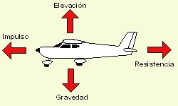Fuerzas