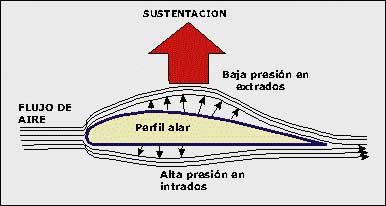Sustentacin